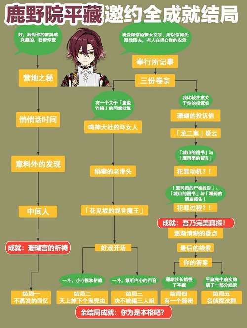 原神鹿野院平藏邀约怎么做 原神鹿野院平藏邀约任务一图流攻略