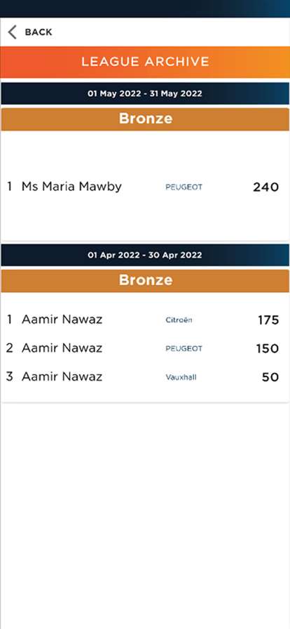 Electrified Card Gameios版6