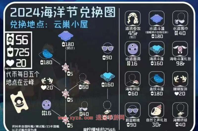 光遇2024海洋节活动物品一览