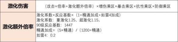 原神草主怎么配队?草主配队推荐