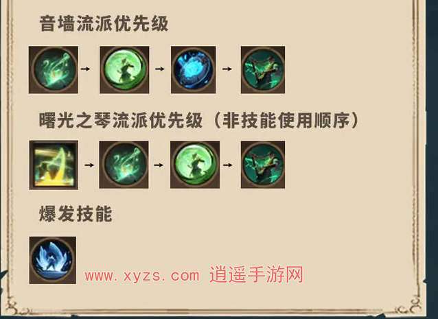 塔瑞斯世界吟游诗人合奏天赋加点攻略