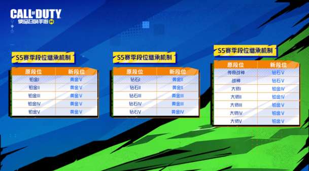 使命召唤手游s5段位怎么继承的 使命召唤手游s5段位继承规则一览