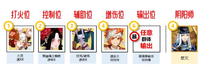 阴阳师寻遇奇旅活动怎么玩 有关寻遇奇旅活动的阵容搭配玩法攻略