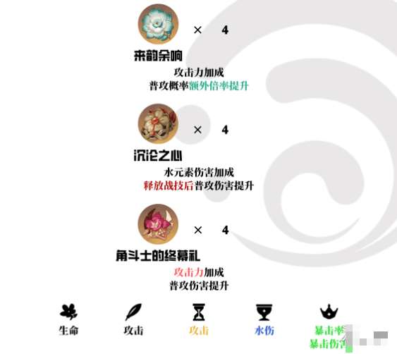 原神妮露圣遗物怎么选择?妮露圣遗物选择推荐