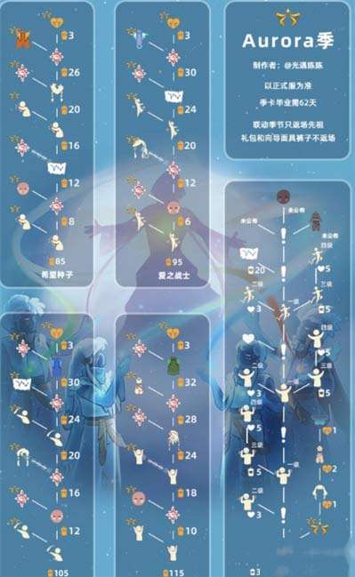 光遇欧若拉季可以兑换哪些东西 光遇欧若拉季兑换图分享