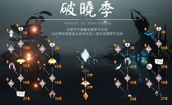 光遇破晓季可以兑换什么 光遇破晓季兑换图分享