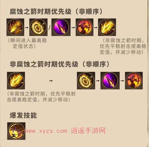 塔瑞斯世界游侠狩猎天赋加点攻略