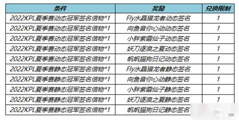 王者荣耀狼队个性签名兑换活动介绍