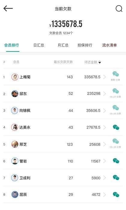 森果批发易平台3