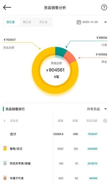 森果批发易平台1