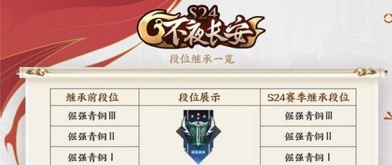 王者荣耀s24赛季结束时间详解