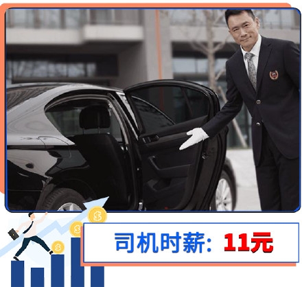 你工作1小时能赚多少钱?月薪多少生活才有安全感?(各行业时薪图鉴)