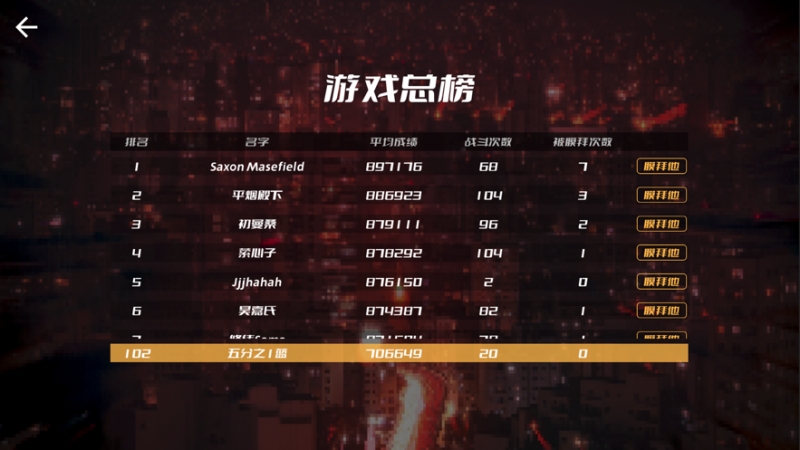 音乐与僵尸：Zombie Rhythmios版6