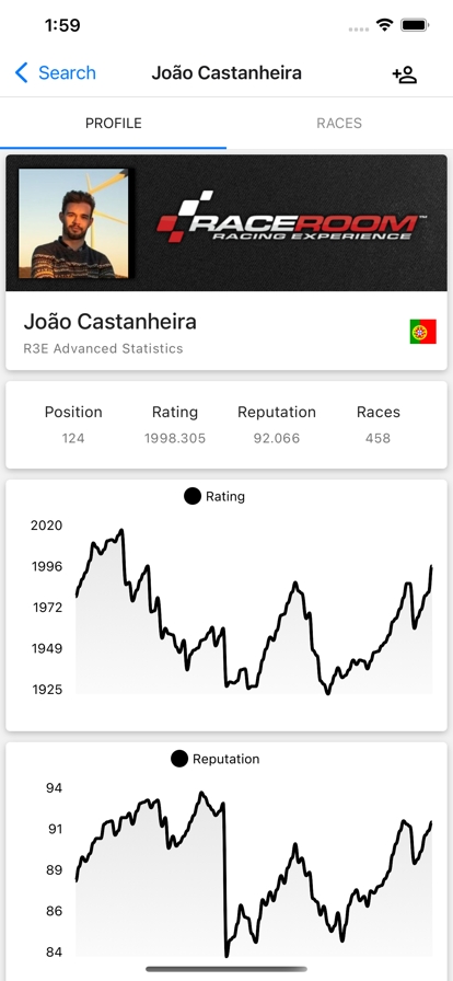 R3E Advanced Statisticsios版2