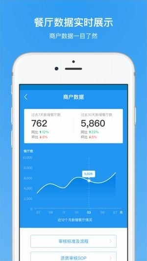 食品安全公共服务4