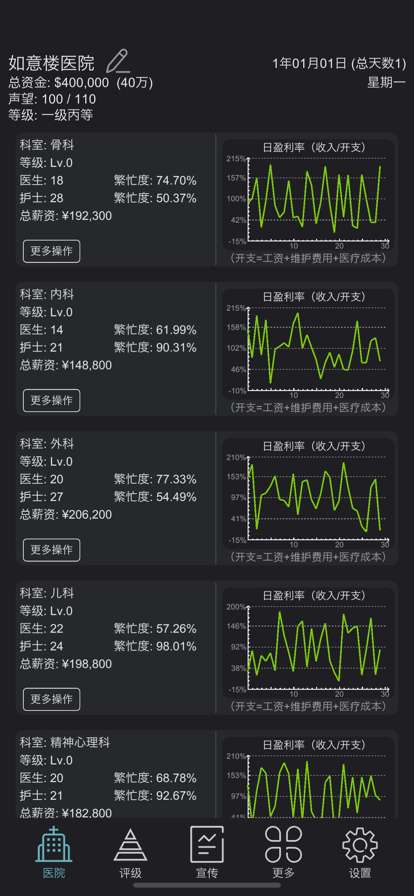 模拟经营医院:不一样的策略管理游戏ios版0