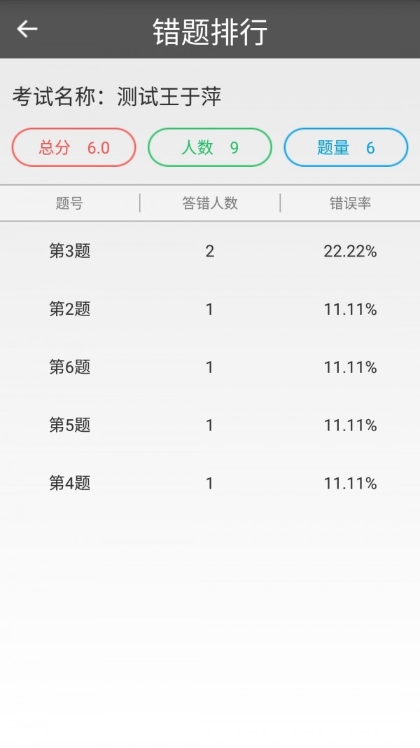 题卡扫描阅卷王4