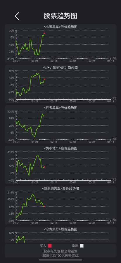 模拟经营医院:不一样的策略管理游戏ios版2