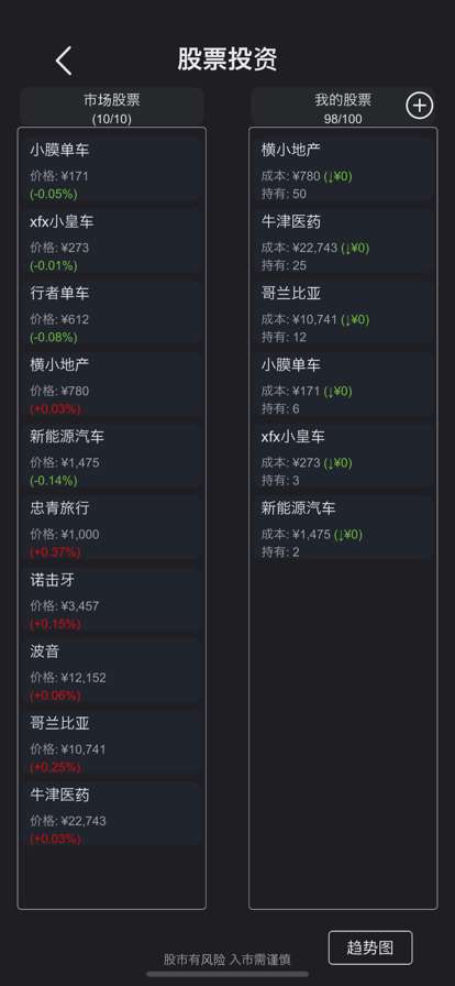 模拟经营医院:不一样的策略管理游戏ios版3