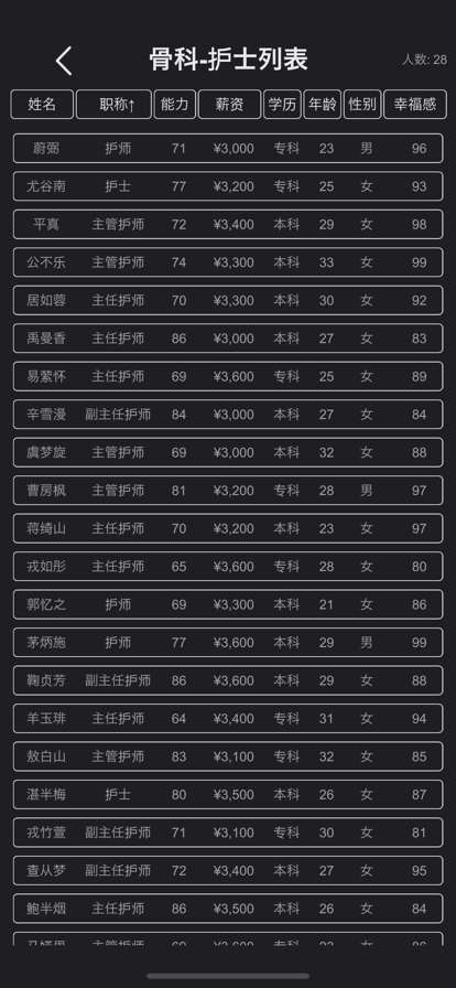 模拟经营医院:不一样的策略管理游戏ios版7