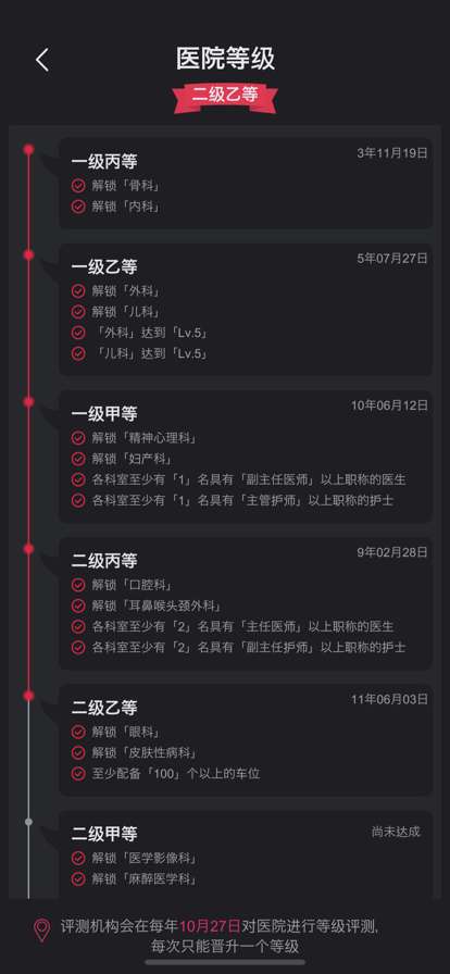 模拟经营医院:不一样的策略管理游戏ios版1