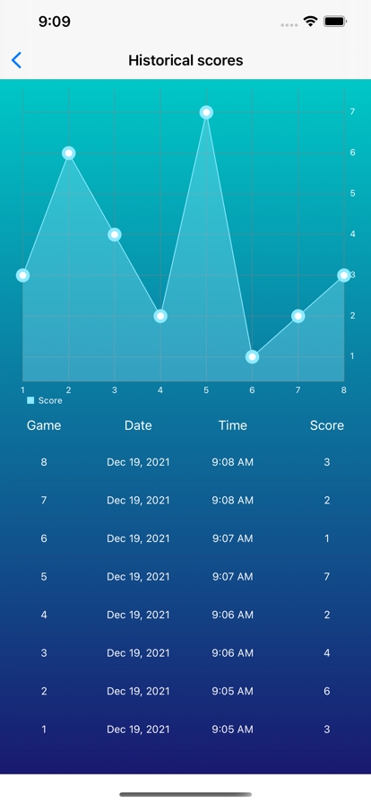 Exatest Arithmetic Speed Drillios版1