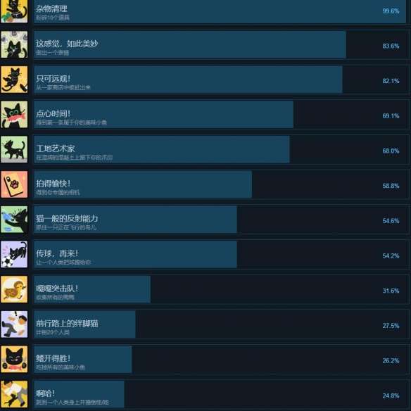 小猫咪大城市成就有哪些，全部成就完成获取攻略