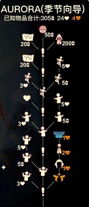 光遇欧若拉季斗篷怎么获得 光遇欧若拉季节斗篷获取攻略