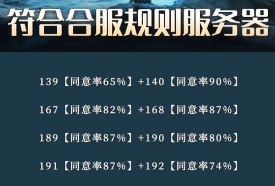 妄想山海合服公告2022 妄想山海6月合服表计划一览