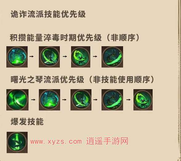 塔瑞斯世界影刃者诡诈天赋加点攻略