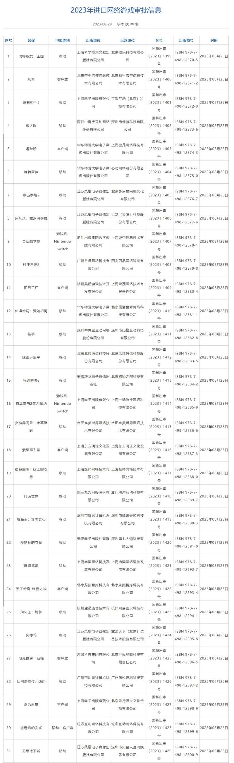 2023年8月份游戏版号公布 《女神异闻录：夜幕魅影》等游戏过审