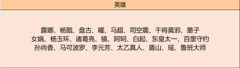 王者荣耀9月14日更新了什么 王者荣耀9月14日碎片商店更新一览