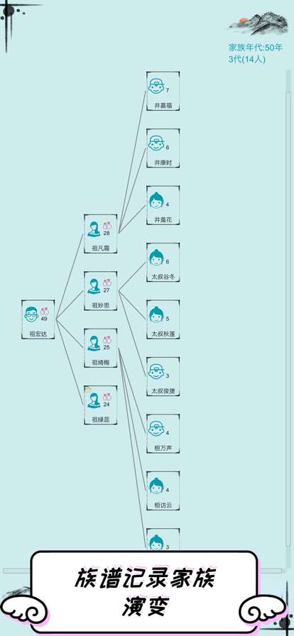 自由人生模拟:高自由度人生体验ios版3