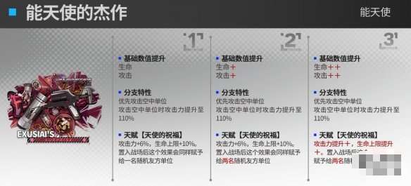 明日方舟能天使模组是什么效果?能天使模组效果一览