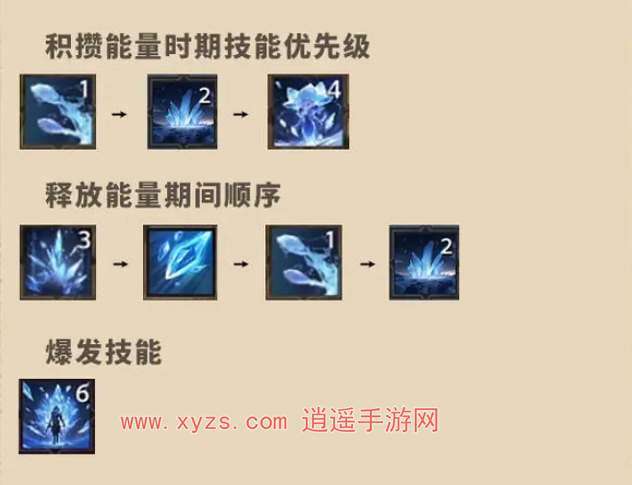 塔瑞斯世界冰霜法师天赋加点攻略