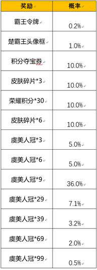 王者荣耀霸王令牌概率是多少 王者荣耀霸王令牌概率介绍