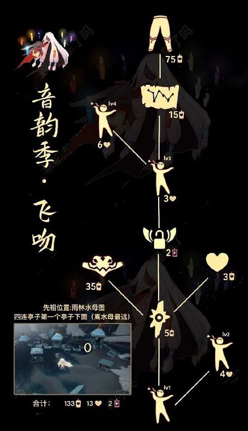 光遇飞吻先祖在哪里 光遇飞吻先祖兑换图位置一览2022