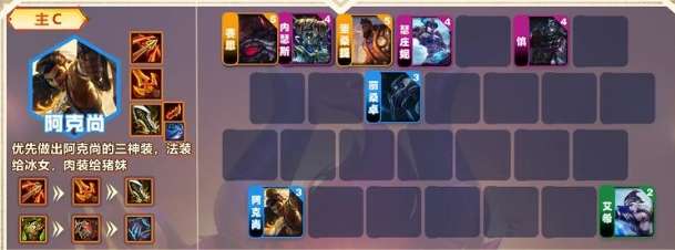 金铲铲之战,S9,拼多多阿克尚