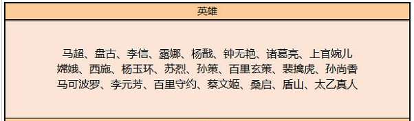 王者荣耀八月碎片商店更新 王者荣耀8月碎片商店更新一览