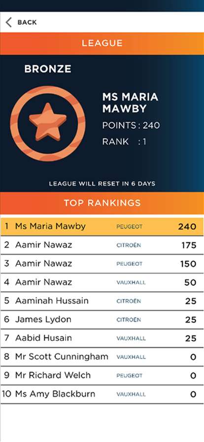 Electrified Card Gameios版5