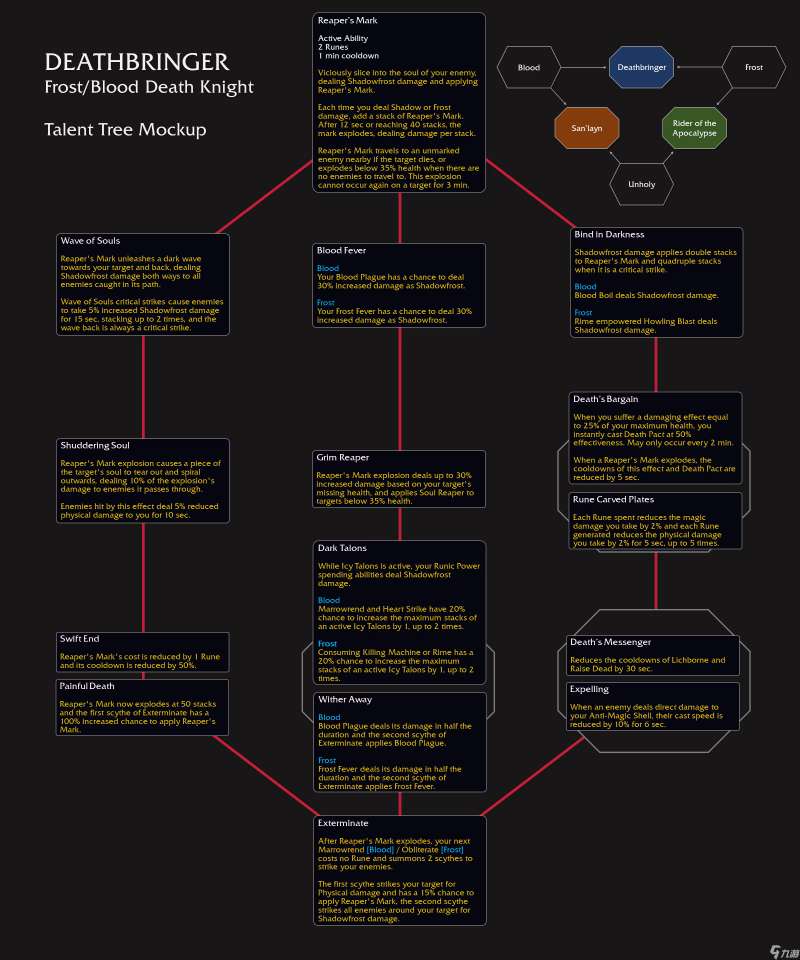 "魔兽世界11.0冰DK死神印记天赋测试"