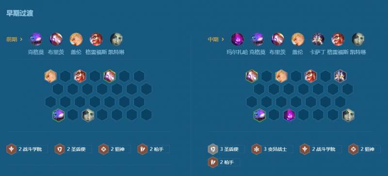 金铲铲之战,战斗学院,永恩