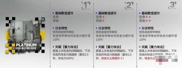 明日方舟白金模组是什么效果?白金模组效果一览