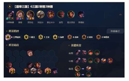 云顶之弈阵容最强怎么搭配