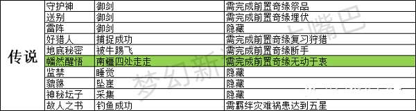 梦幻新诛仙奇遇有哪些 梦幻新诛仙奇遇攻略大全2022