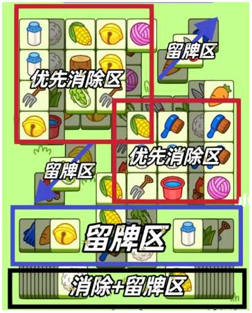 羊了个羊2.2每日一关怎么玩 关于羊了个羊2月2日今日挑战的通关攻略