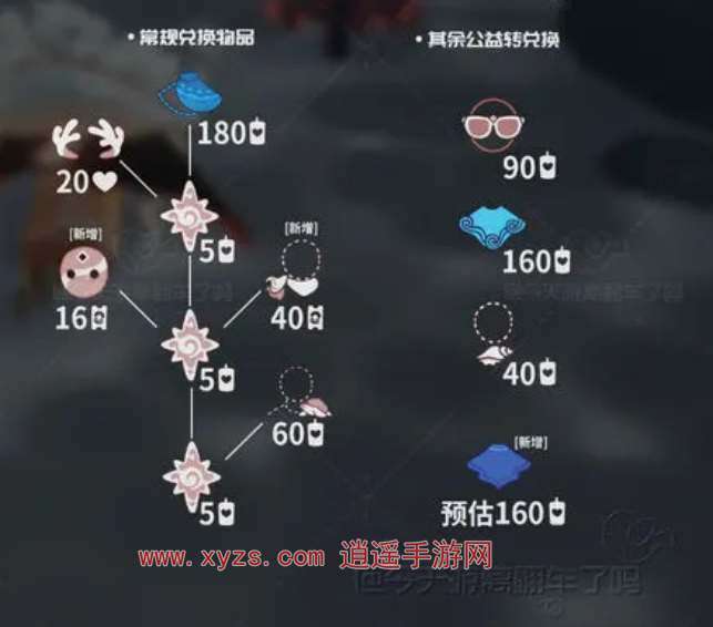 光遇2024自然日先祖兑换图