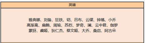 王者荣耀9月碎片商店更新了什么 王者荣耀9月碎片商店更新一览