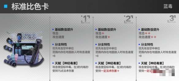 明日方舟蓝毒模组是什么效果?蓝毒模组效果一览