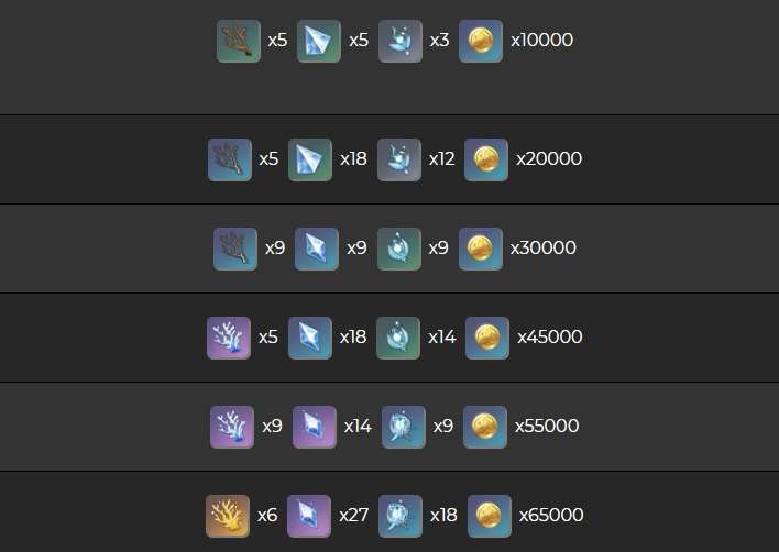 原神不灭月华突破需要哪些材料